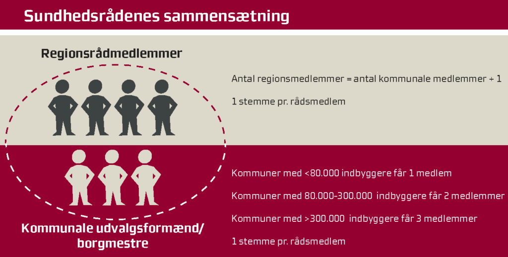 grafik sammensaetning af sundhedsraad