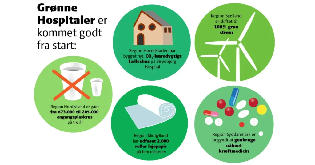 Grøn omstilling på hospitalerne viser resultater efter to år